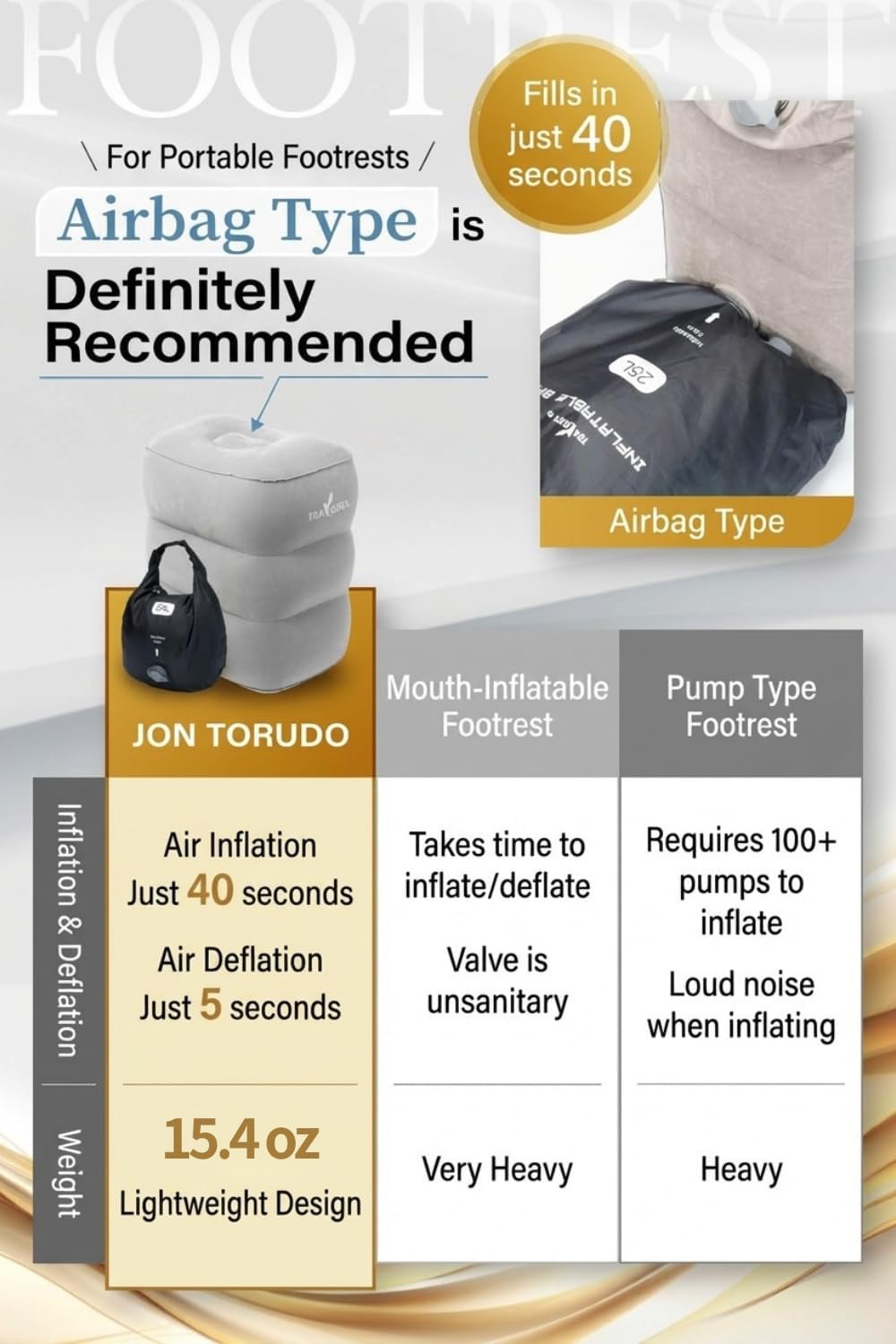 Inflatable Foot Rest for Airplane Travel - Adjustable Height Leg Pillow for Long Flights - Portable Travel Footstool with Pump-Free Inflation Bag - Car & Office Leg Rest Essentials