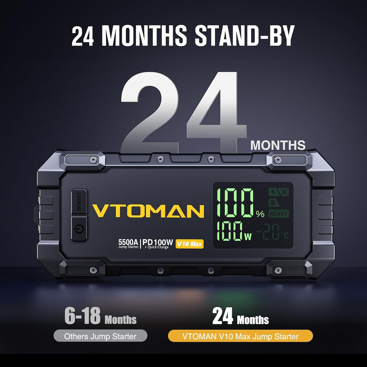 VTOMAN V10 Max Portable Jump Starter with 100W Bi-Directional Fast Charger