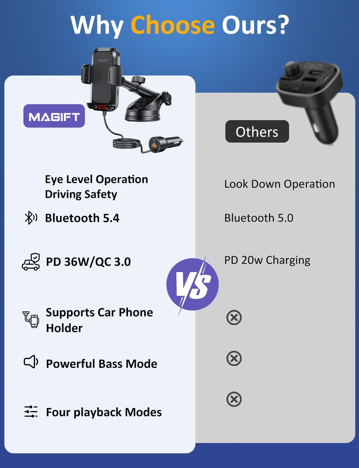 Bluetooth Car Adapter 3 in 1 FM Transmitter Car Radio Bluetooth Transmitter with Phone Holder, PD 54W Fast Charging, Strong Microphone, HiFi Bass Sound, Hands-Free Call, Support USB/TF Drive
