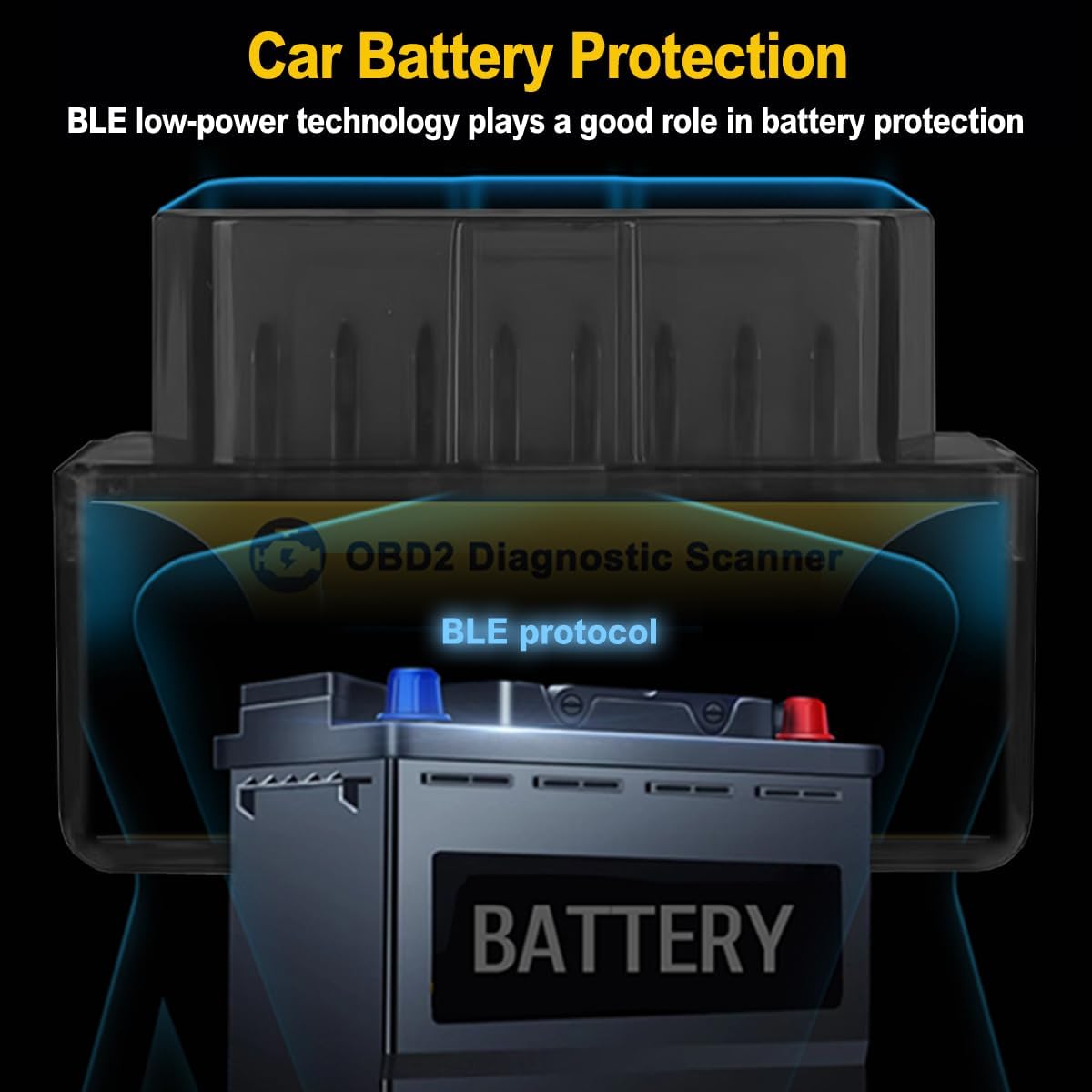 Car OBD2 Scanner Bluetooth for iOS Android OBDII Code Reader