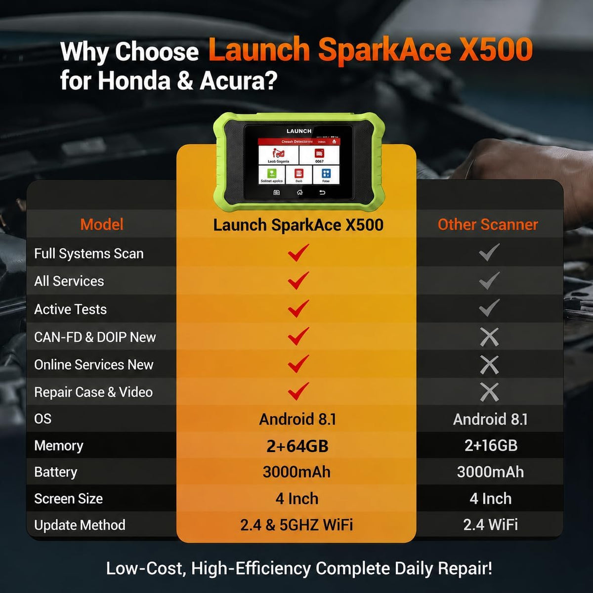 LAUNCH Creader Elite X500 for Honda OBD2 Scanner Bi-Directional Scan Tool