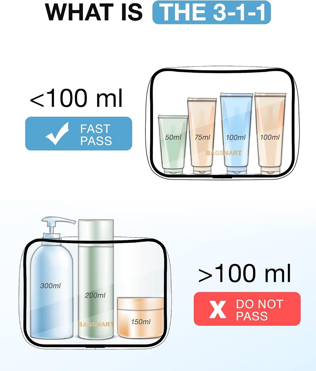 BAGSMART Clear Toiletry Bag 3-Pack TSA Approved Water-Repellent, Nude Pink