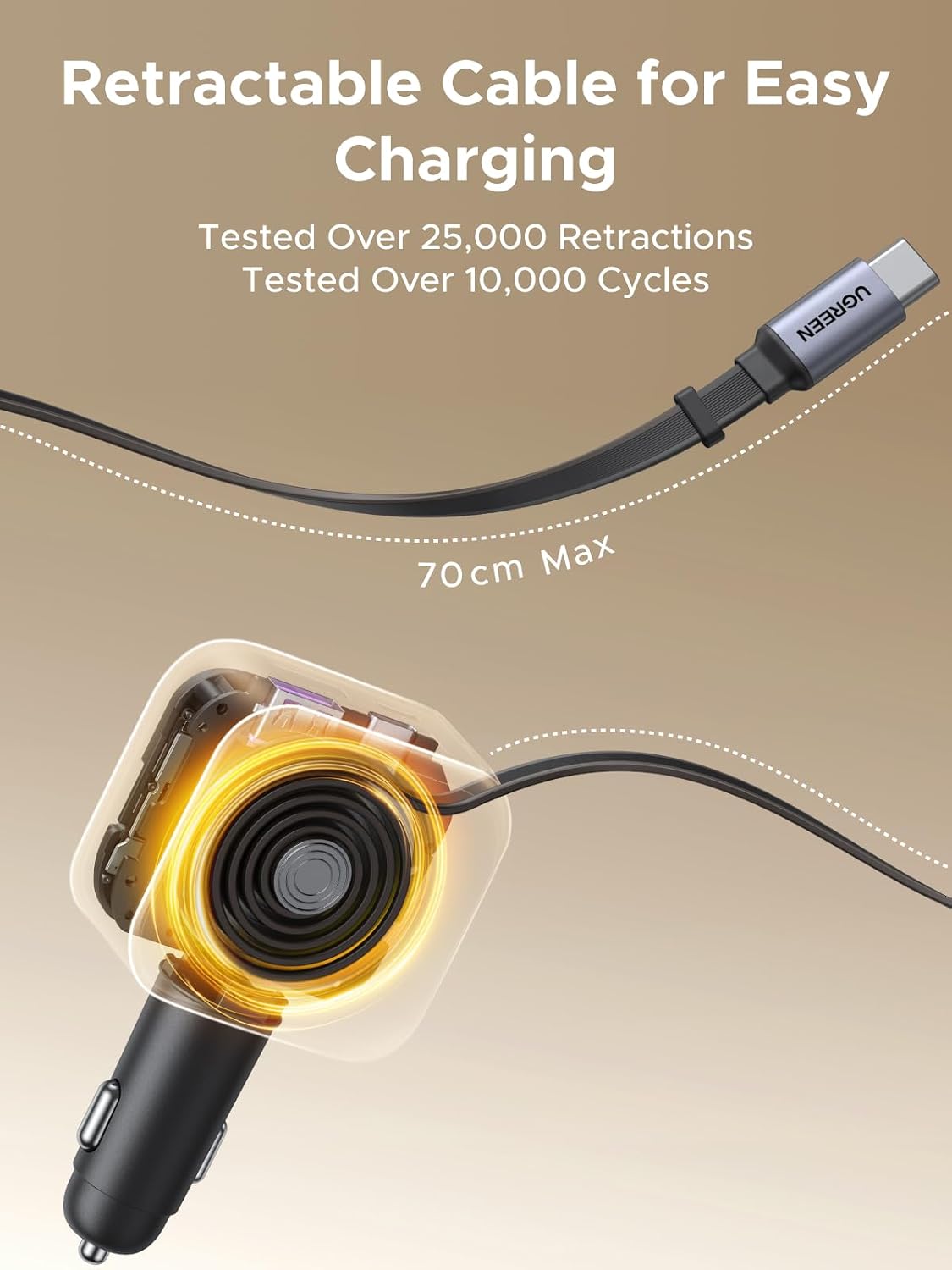 UGREEN 145W 4-Port Retractable Car Charger with 60W Retractable Cable