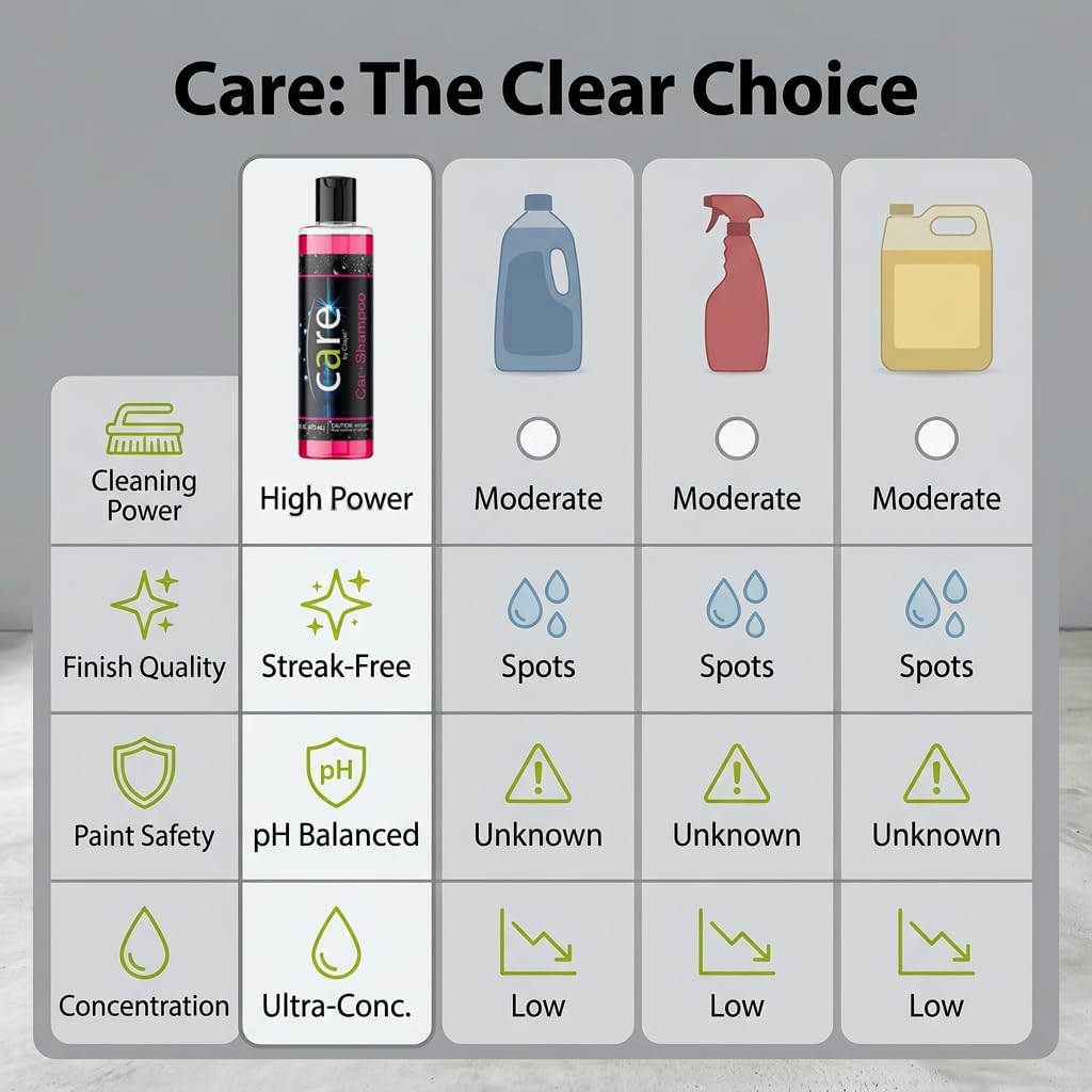 Care Car-Shampoo and Soap - Car Detailing Kit Essential - Vehicle Cleaning Supplies - Produces Thick, Foamy Suds - Gentle on Wax and Sealants, 16 Oz.