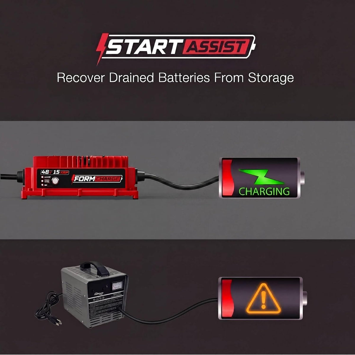 FORM 48 Volt Onboard Golf Cart Battery Charger - 48V 15AMP Lead Acid, Lithium, LiFeP04 Battery Charger
