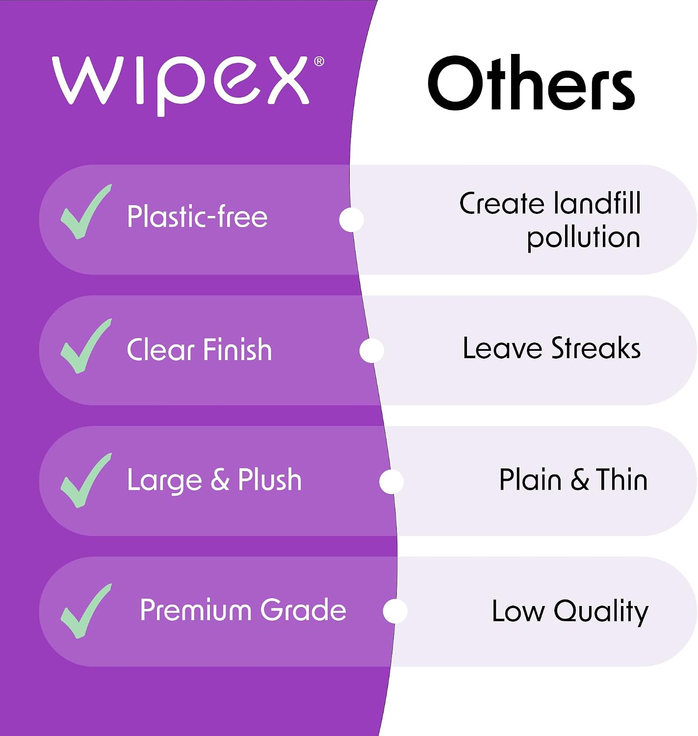 Wipex Car Screen Wipes for Electronics - 24 Individual Car Screen Cleaner Wipes - Plant-Based Touchscreen Cleaner Cloth for Dashboard Panels, Mobile Phone, Interior Car Cleaning Supplies (5.9"x4.92")
