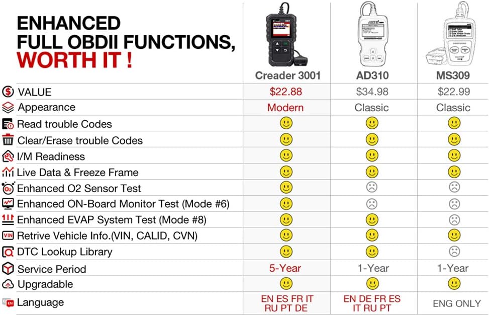 Launch Creader 3001 OBD2 Scanner,Engine Fault Code Reader
