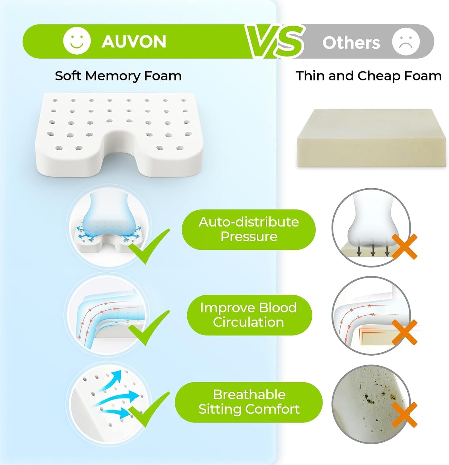 AUVON Wheelchair Seat Cushions (18"x16"x3") for Sciatica, Back, Coccyx, Pressure Sore and Ulcer Pain Relief, Memory Foam Pressure Relief Cushion with Removable Strap, Breathable & Waterproof Fabric