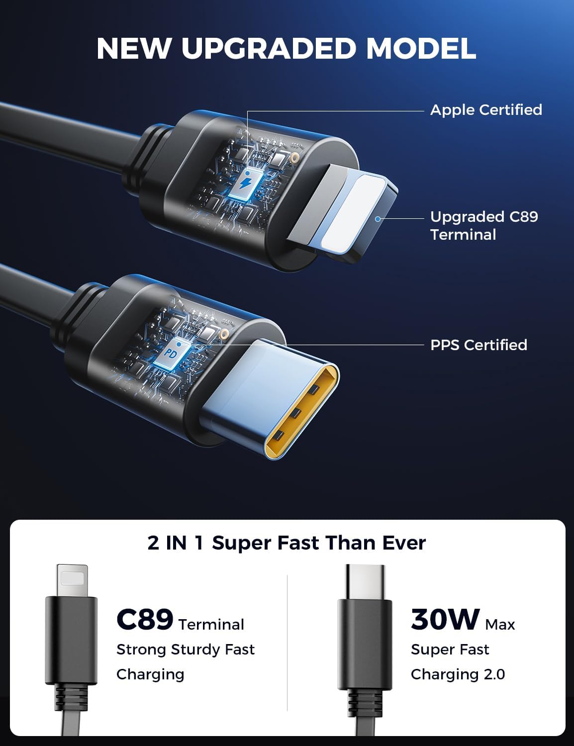 [Upgraded] SUPERONE Retractable Car Charger 4 in 1 Fast Phone Charger