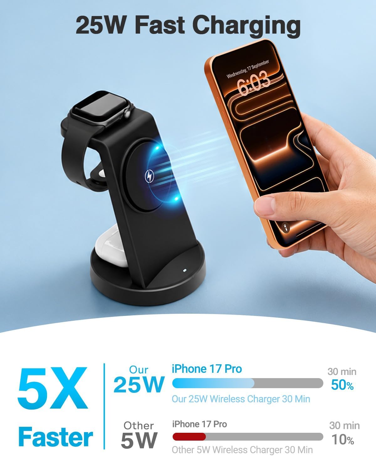25W MagSafe Charging Station, 3-in-1 Magnetic Wireless Charger for Apple