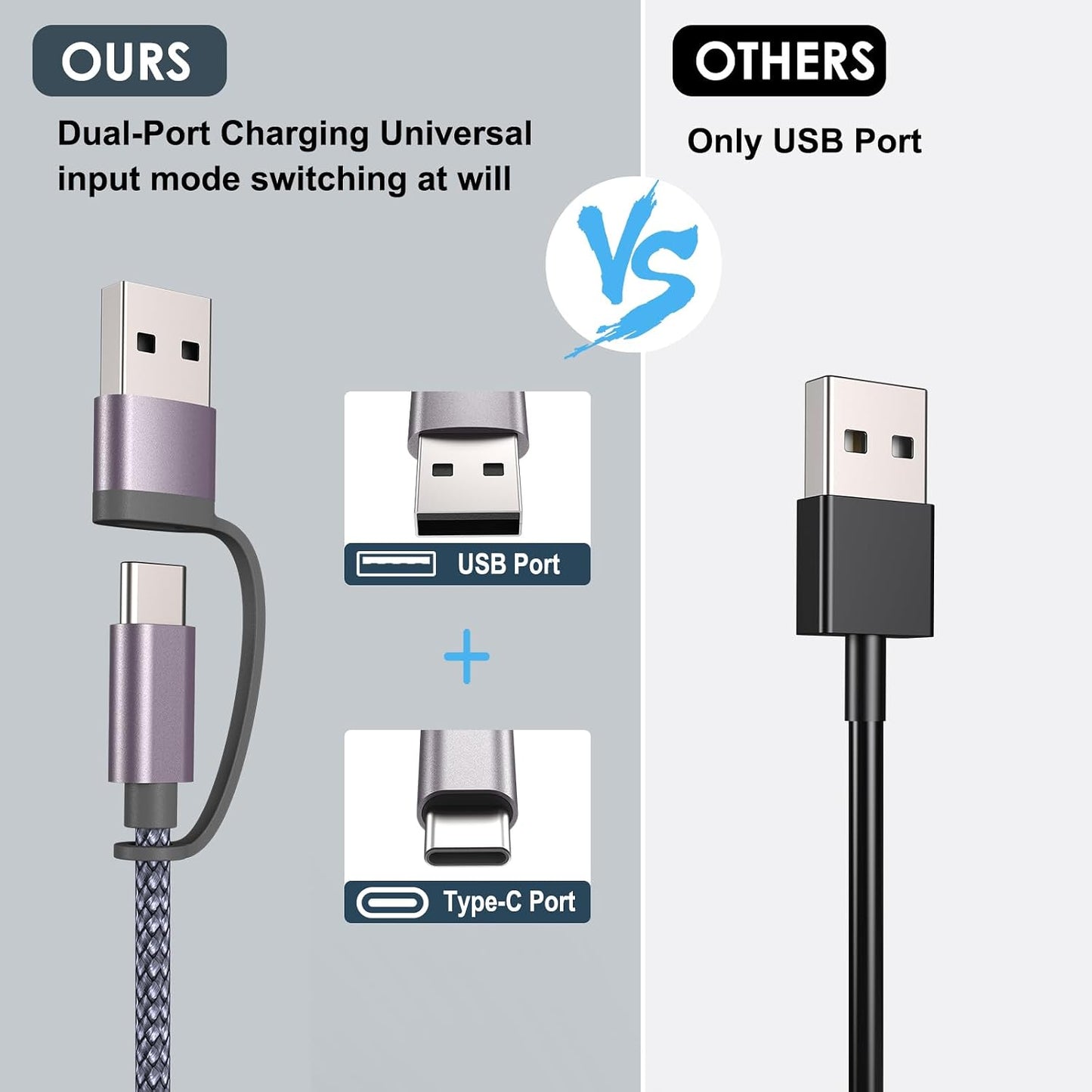 Travel Essentials,Multi Charging Cable for Apple Watch Charger/iPhone Charger/Samsung Charger,Airplane Gadgets RV Essentials for iWatch Ultra/10-2/iPhone 17-11/Samsung S25-S20,airPods,Car-4FT Gray