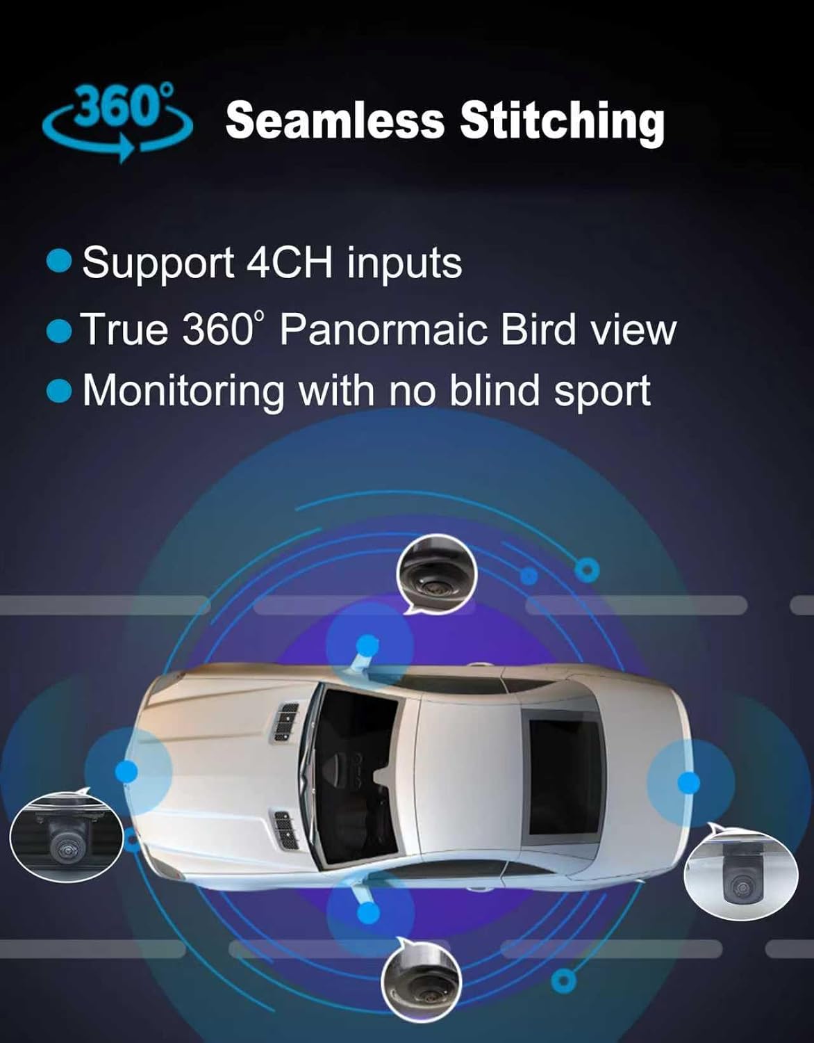 HD 360°Bird's Eye View Camera Record System, Panoramic Image, Surrounding Checking,1080P AHD Front Rear, Left Right Dash Cam, No Blind Sport, Super Night Vision for Car SUV Pickup Jeep