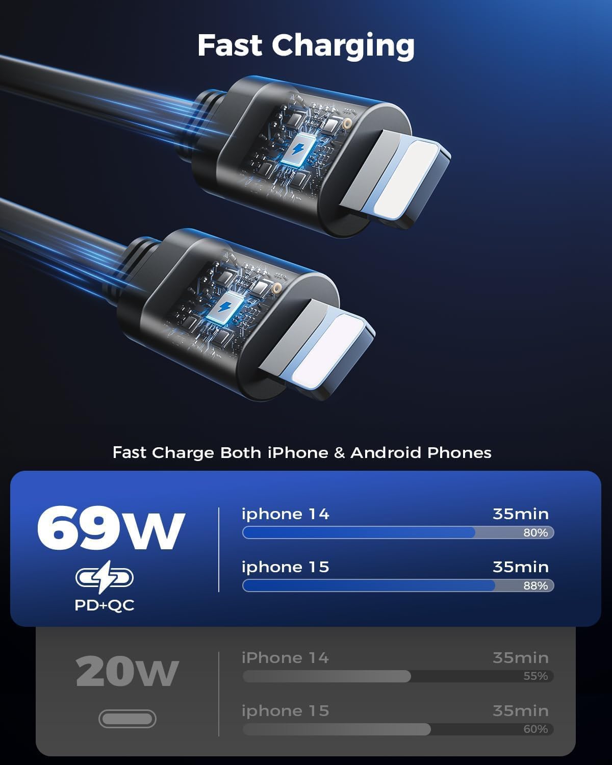 Retractable Car Charger, SUPERONE 99W Car Phone Charger with Dual Cables