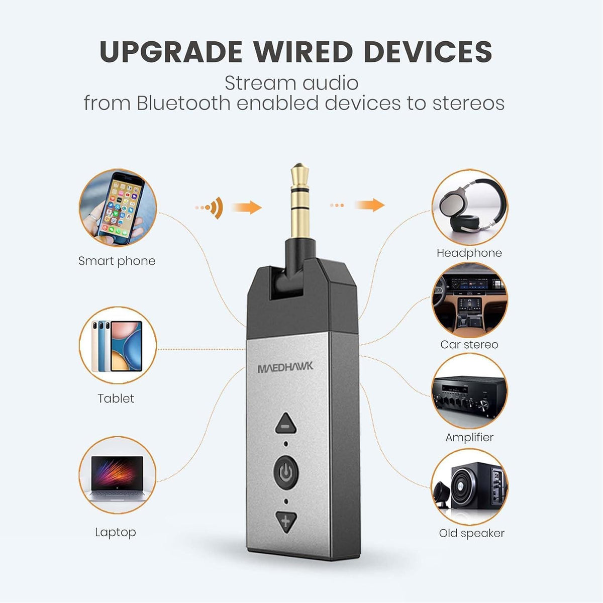 Maedhawk Bluetooth 5.2 AUX Adapter for Car Home Stereo Speaker Headphone