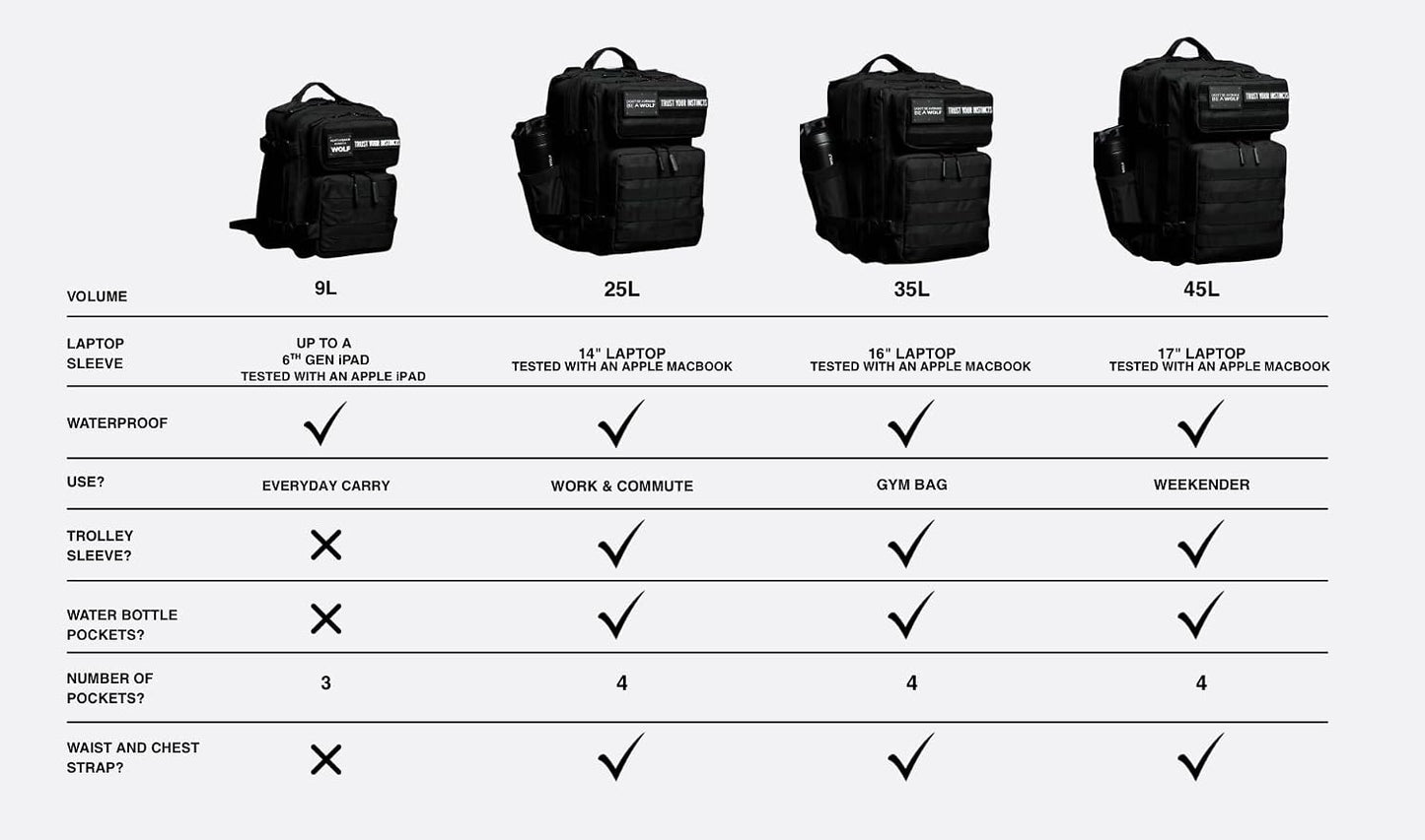 WOLFpak 9L Mini Tactical Backpack for Men & Women | Compact Everyday Carry Bag for Gym, School, Travel | Durable, Water-Resistant Daypack w/Molle System & Patch Panel (Alpha Black White Accents)