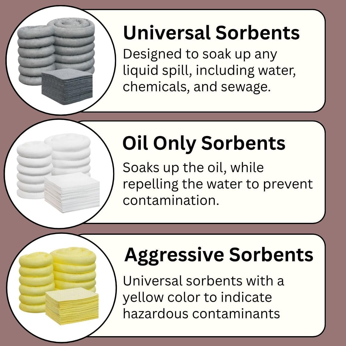 ENPAC 30-Gallon Emergency Response Universal Spill Kit (Includes Drum, Granular Absorbent, Pads, Socks, Disposal Bag, & Safety Equipment) - OSHA, UN, & DOT Compliant