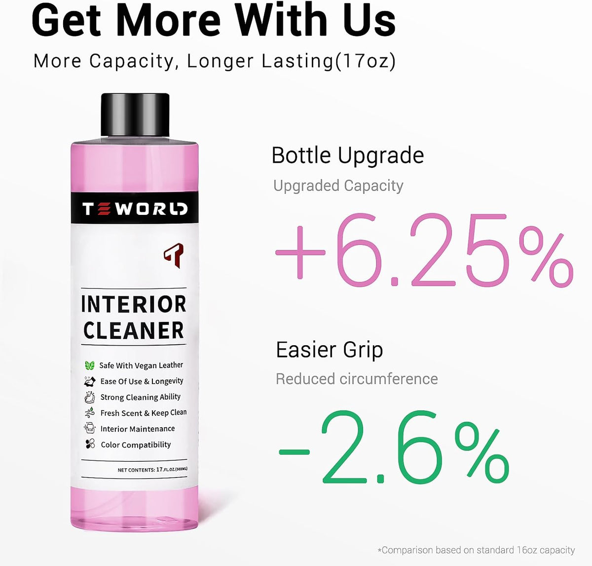 Tesla Seat Cleaner & Stain Remover, Tesla Interior Cleaner for White & Black Vegan Leather | Tesla Model Y Juniper Accessories 2026 & Tesla Model 3 Accessories, S/X/Cybertruck