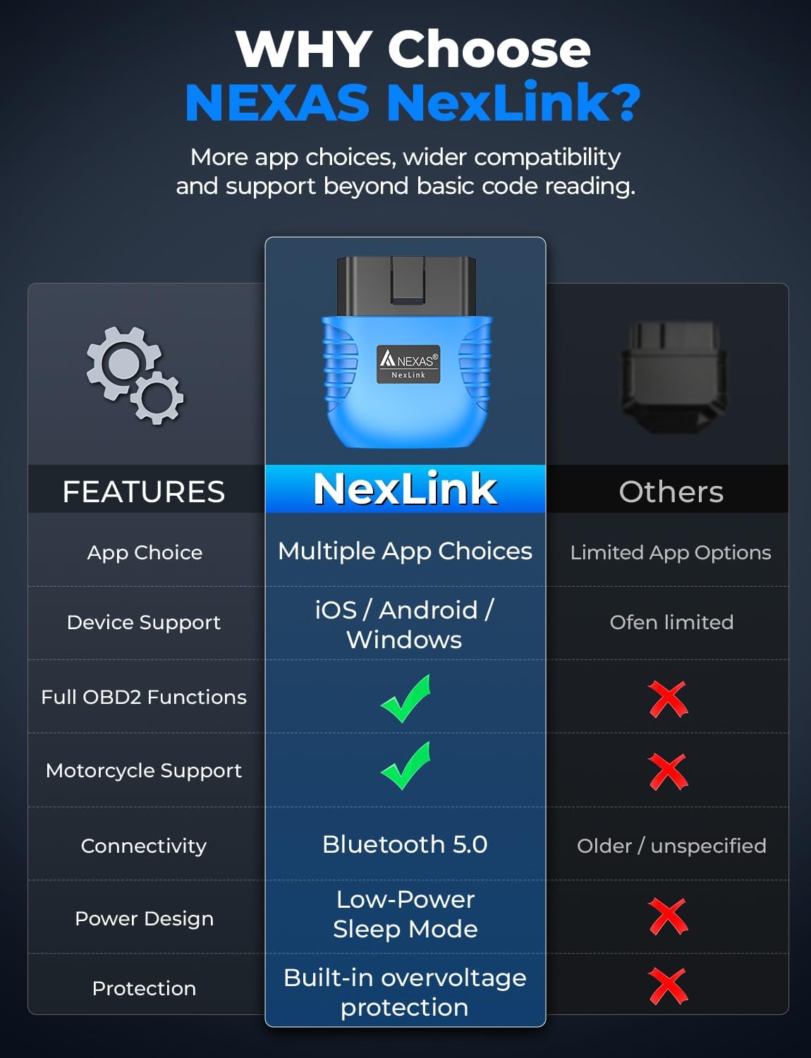 NEXAS NexLINK Bluetooth OBD2 Scanner with Live Data for All US Cars