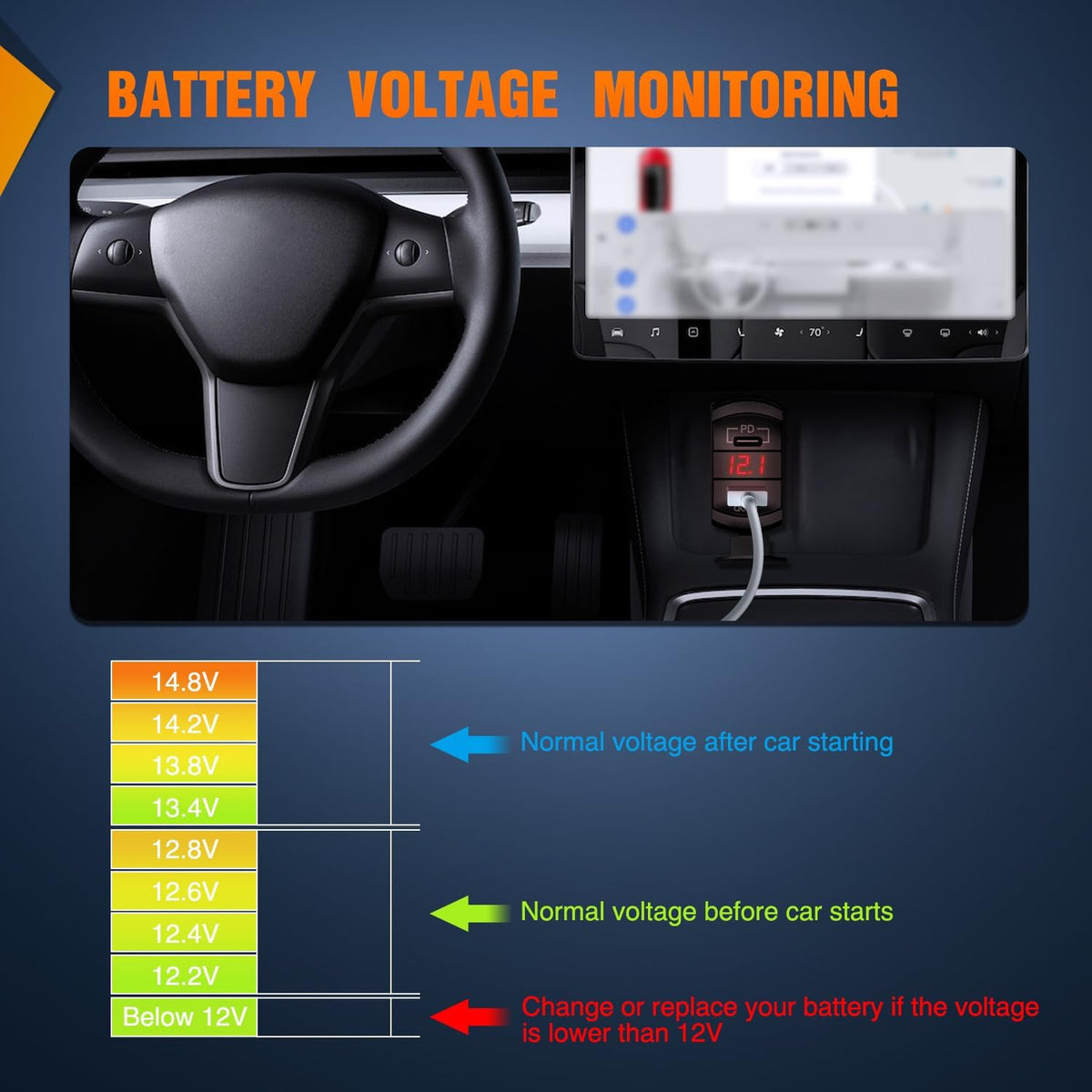 Nilight Rocker Switch Style PD Type C and USB Outlet LED Voltmeter
