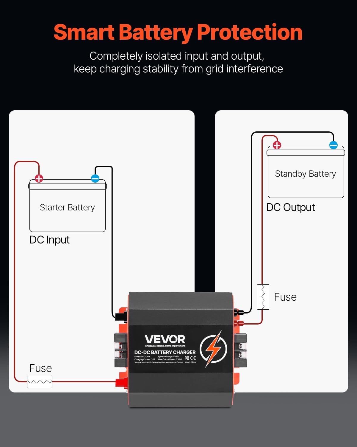 VEVOR 12V 20A DC to DC Battery Charger, 250W, On-Board Battery Charger for Lead-Acid, Lithium, AGM, Gel, and Flooded Batteries, Smart Multi-Stage Charging, for RVs, Commercial Vehicles, Boats, Yachts