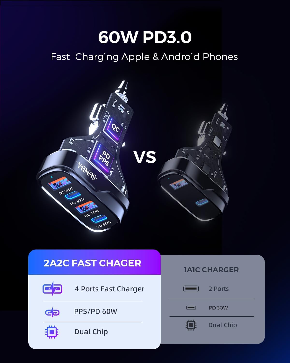 SUNDA 120W USB C Fast Car Charger, USB C Car Phone Charger, 4-Port (2 USB-C + 2 USB-A) PD 3.0/60W PPS QC 3.0, Cigarette Lighter USB Charger Adapter for Road Trip iPhone/Samsung/Google Pixel/iPad