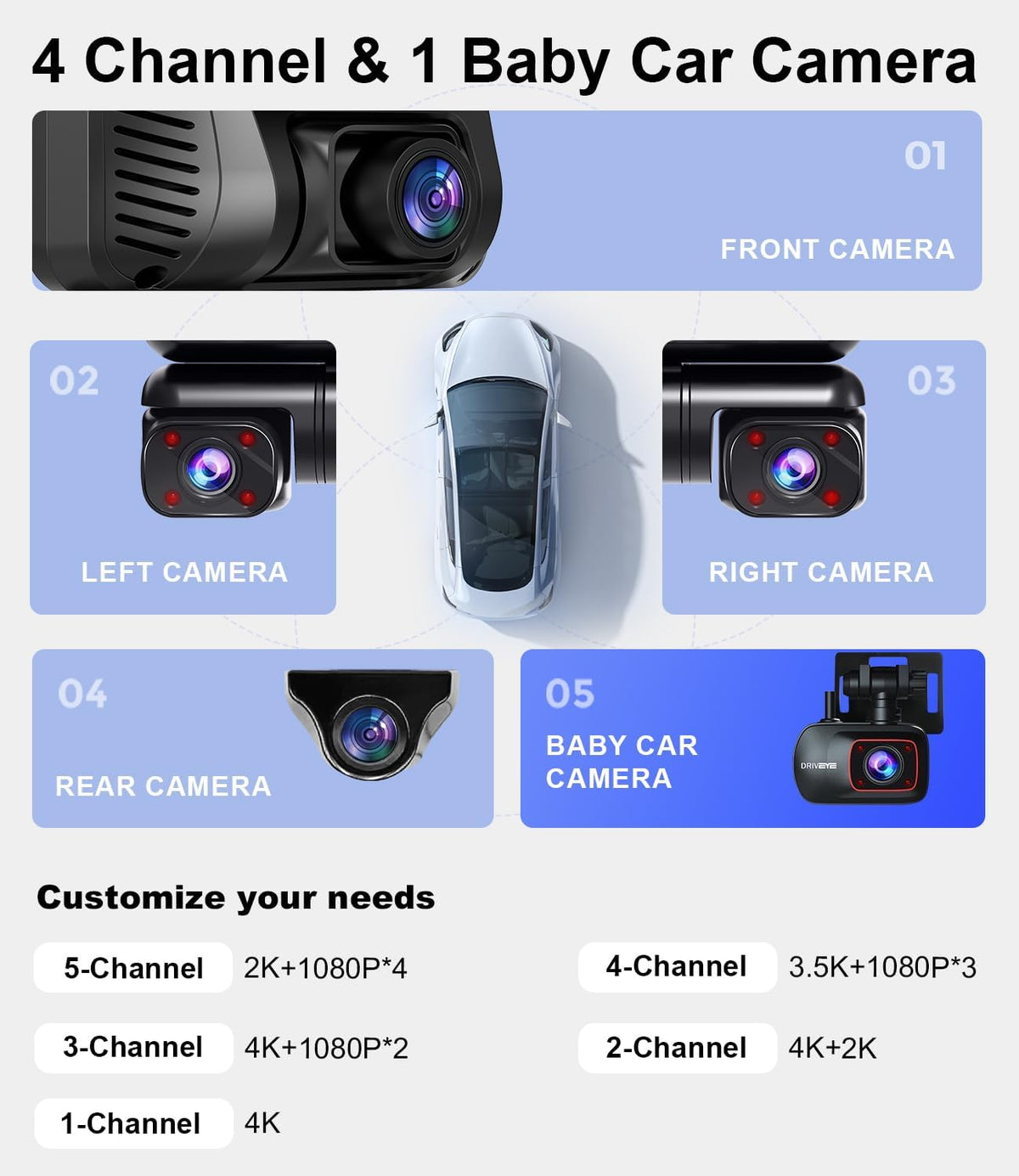 4K Dash Cam,5 Channel 360° View,AI Adas System,Free 128G Card,GPS