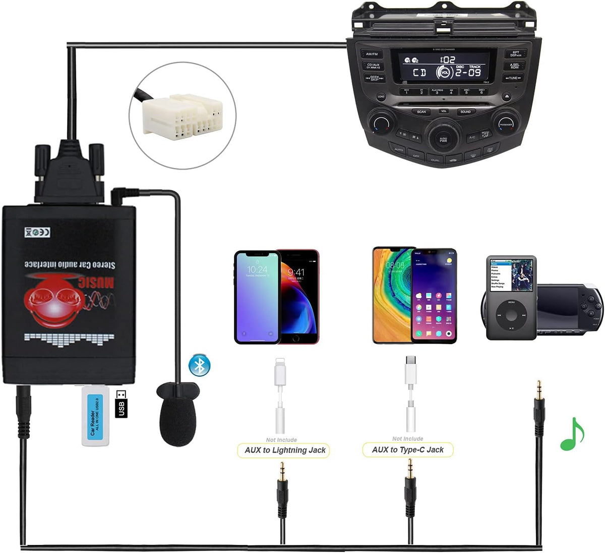 Bluetooth Car Kit with Handsfree USB AUX Input for Honda OEM Radio