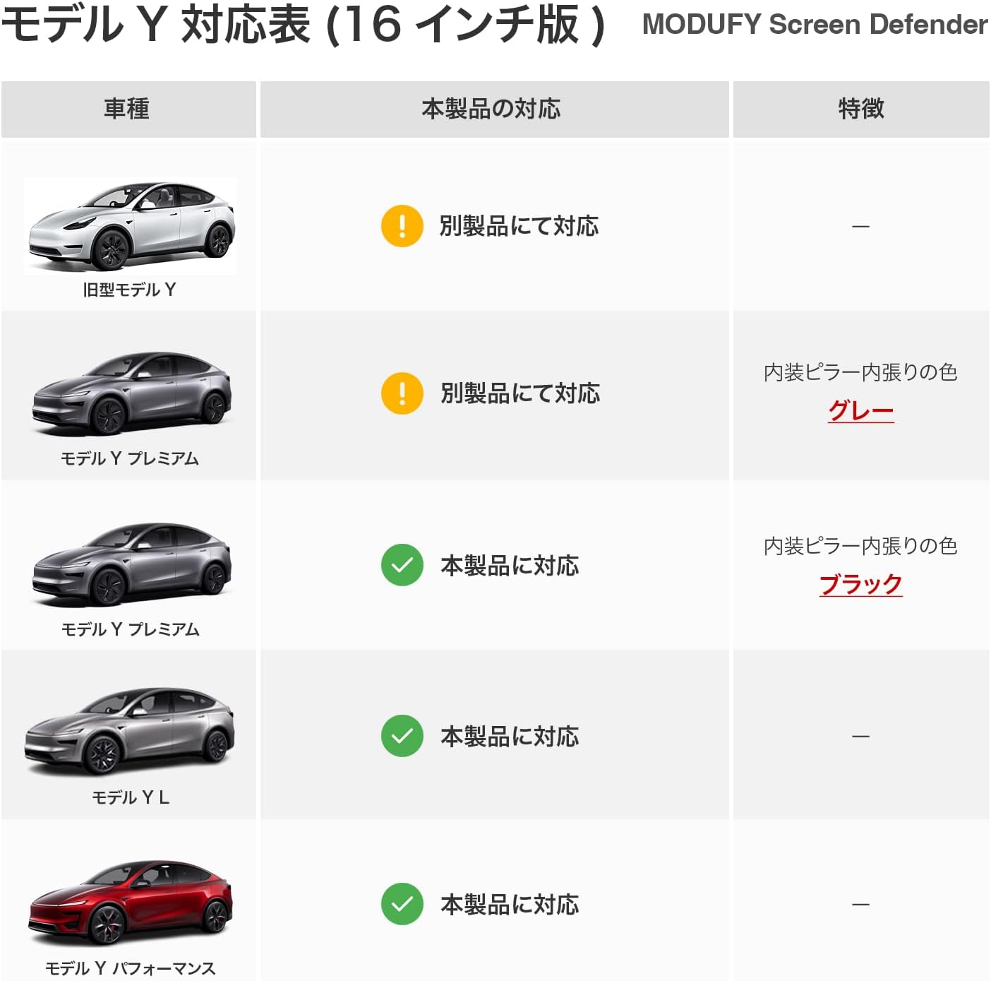 [16-inch] MODUFY Tesla Model Y Juniper Front & Rear Screen Protective Glass Set with Application Kit (High Hardness/Transparent/Anti-Scratch/Clear/Fingerprint/Shockproof/9H/Tesla/ModelY) (Matte Glass (Anti-glare))