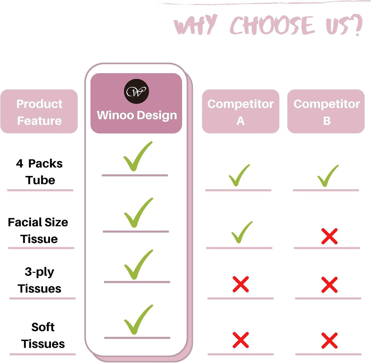 200 Sheets Car Tissues Holder with Facial Tissues 3-ply Travel Tissue Tubes 4 PK Tissues Box Container Perfect Fit for Car Cup Holder Cylinder (Pink)