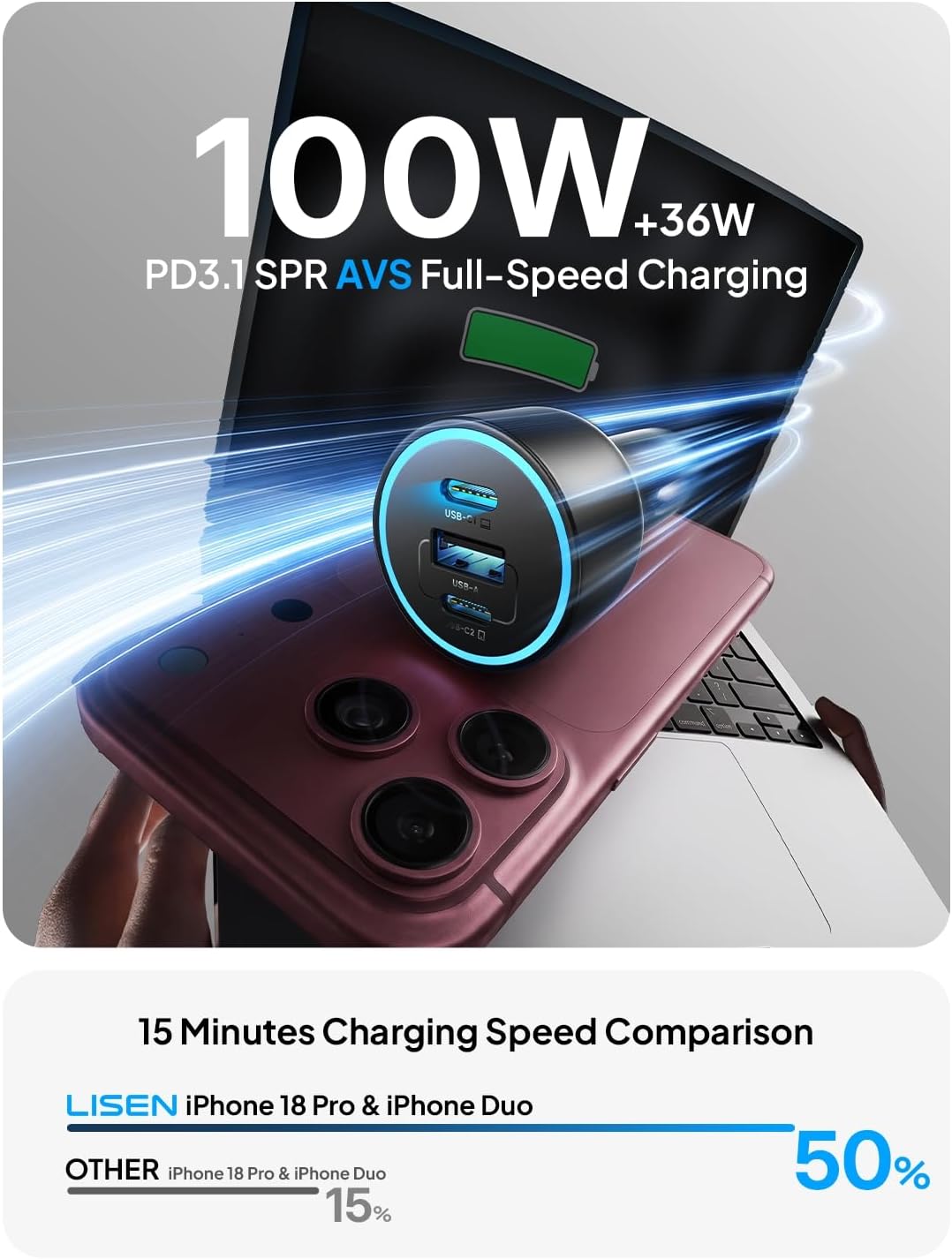 LISEN 136W Car Charger USB C Fast Charge, for iPhone 18 Pro Max, iPhone Duo