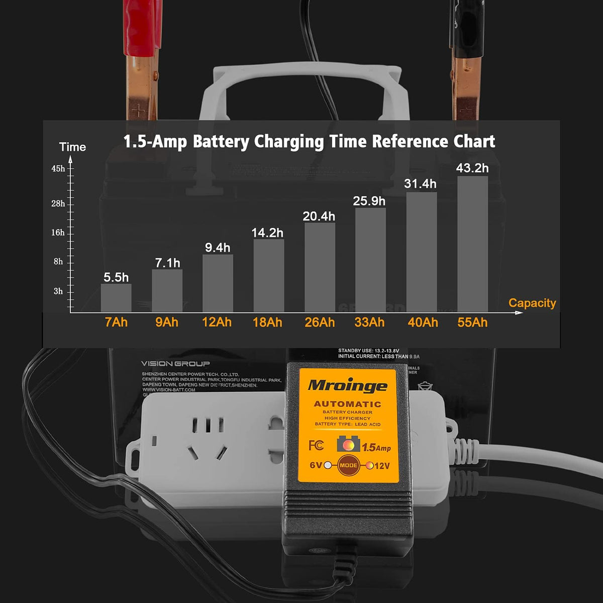 Smart Battery Charger, Mroinge 1.5A 6/12V Fully Automatic Trickle Charger/Maintainer for Motorcycle, ATV, Lawnmowers and More