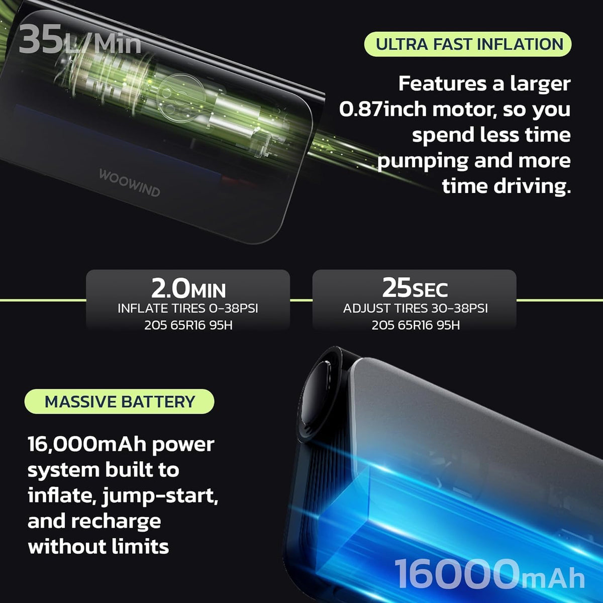 Woowind Jump Starter with Air Compressor, 65W Power Bank, 16000mAh
