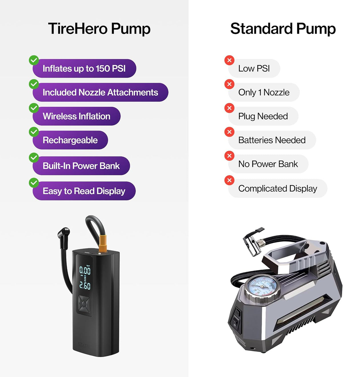STATIK TireHero Car Tire Inflator Portable Air Compressor - 150 PSI, Electric Air Pump for Balls, Bike Pump, Inflatables, Paddleboard, Air Mattress, Car Emergency Safety Kit w/Flashlight