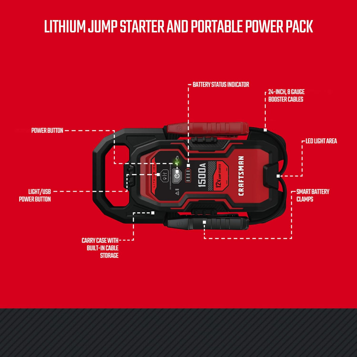 CRAFTSMAN Portable Car Battery Jump Starter & Power Bank, 12V – CMXCESM264