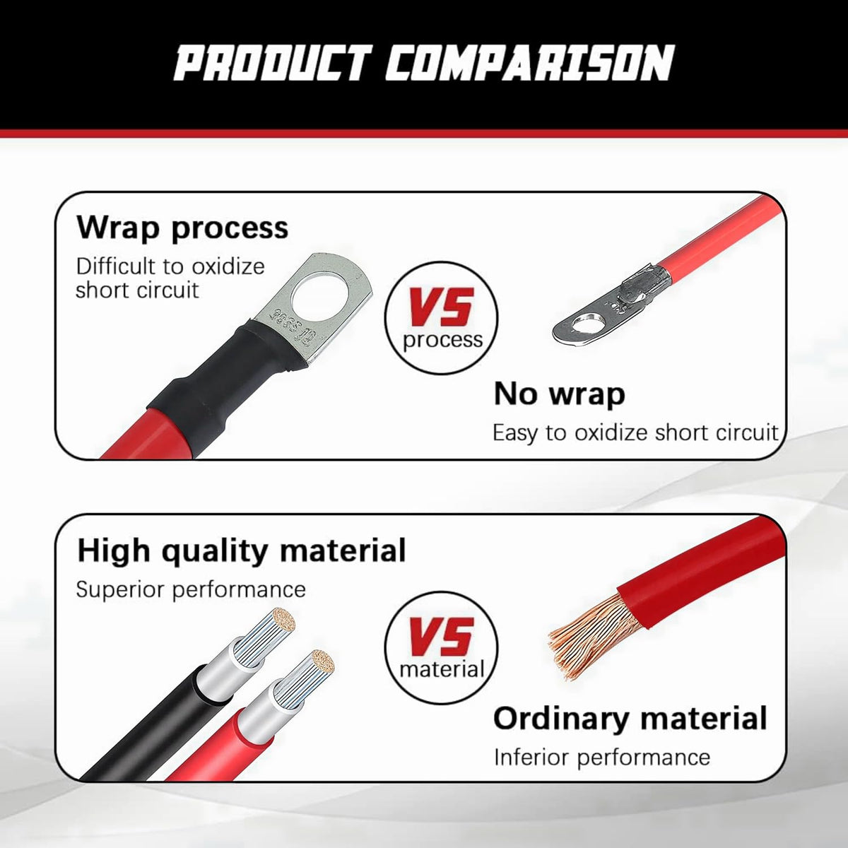 A ABIGAIL 2 AWG Battery Cable 2Gauge Pure Copper Battery Inverter Cables with 5/16 in Lugs Both Ends Power Inverter Wire Set for Automotive Solar Power Inverter Marine Boat RV Car Motorcycle (1FT)