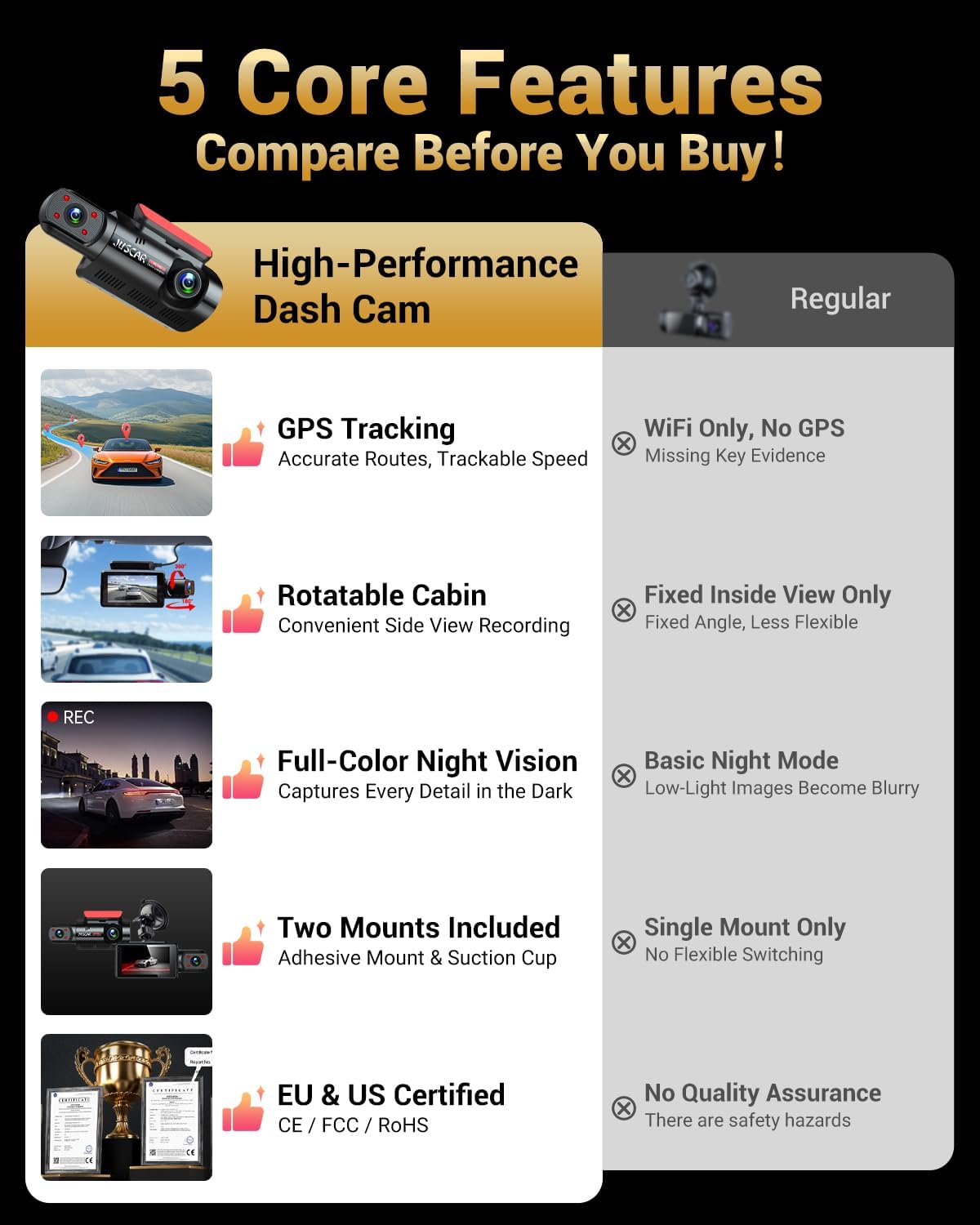 2.5K+1K Dual Dash Cam Front and Inside with GPS WiFi, 32GB Card, 24Hr Park