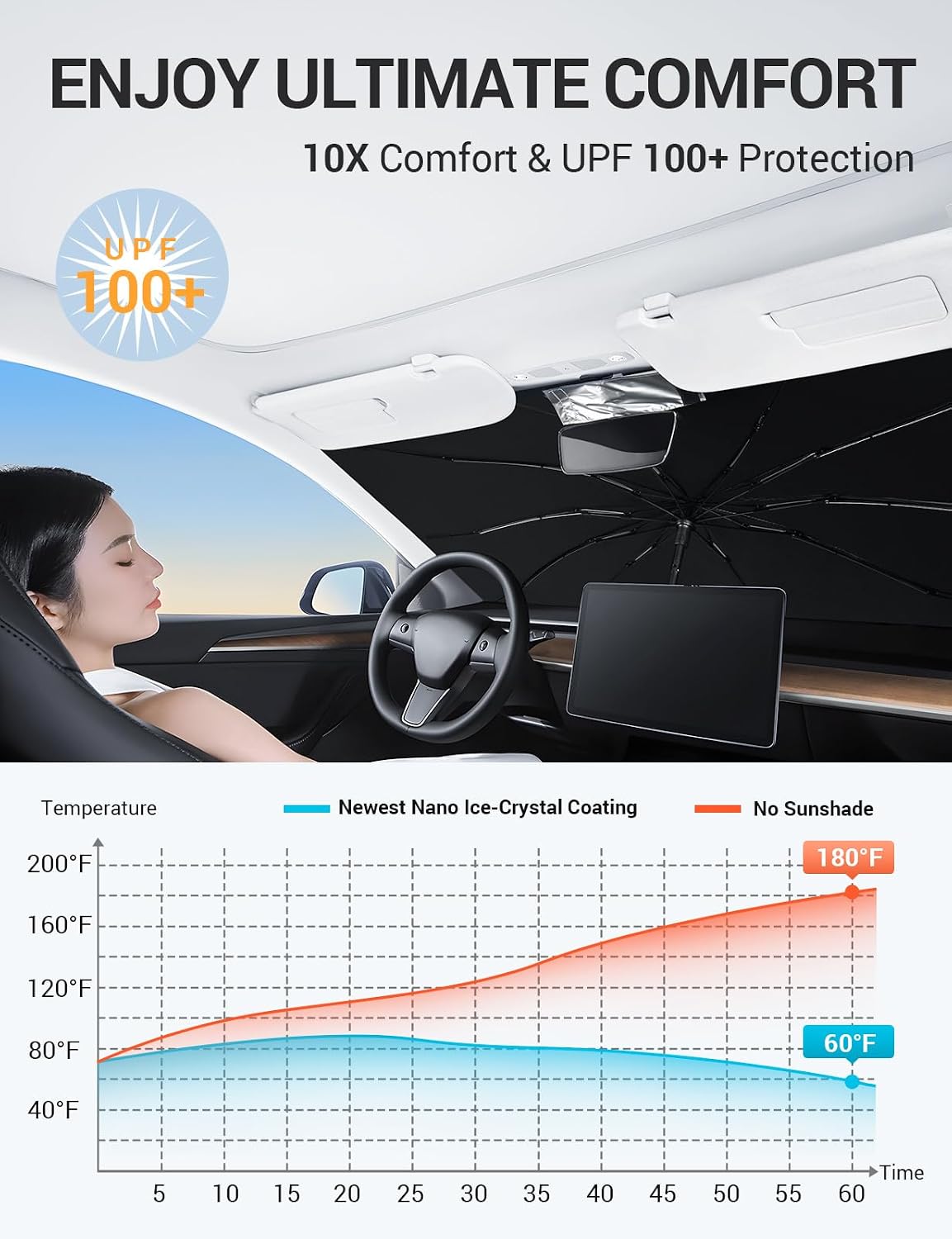 BASENOR Windshield Sunshade Umbrella for 2017-2026 Tesla Model Y/YL/Model 3