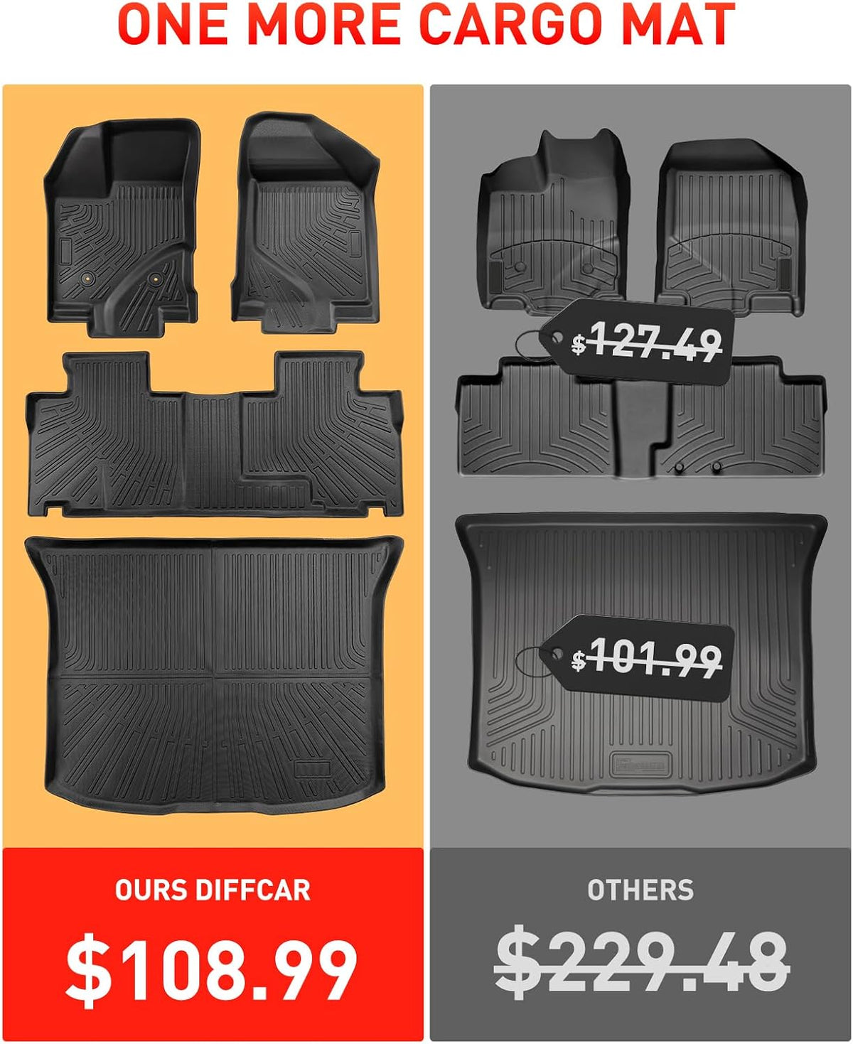 Car Floor Mats for Ford Edge 2007-2014 & for Lincoln MKX 2007-2015 Full Set