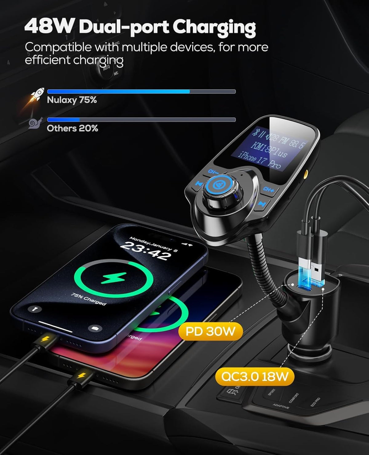 Nulaxy Nulaxy 2026 KM18 Upgraded 48W Bluetooth 5.4 Car FM Transmitter-KM18 Plus & 54W Bluetooth 5.3 Car Adapter-NX16