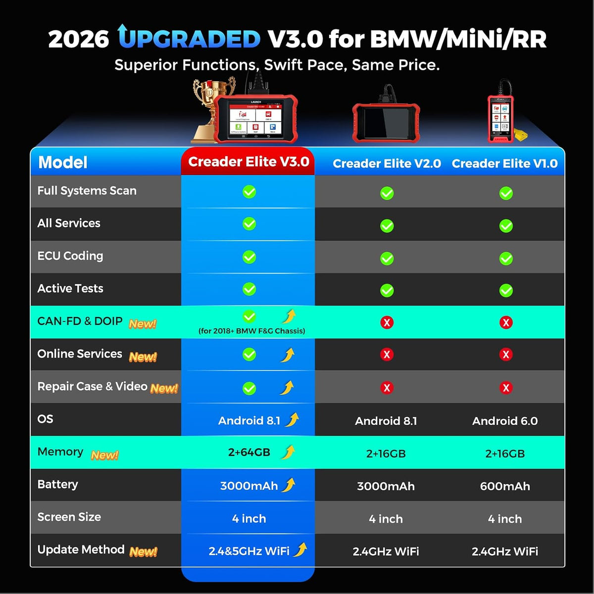 LAUNCH Creader Elite V3.0 for BMW OBD2 Scanner, All Reset Full System Tool