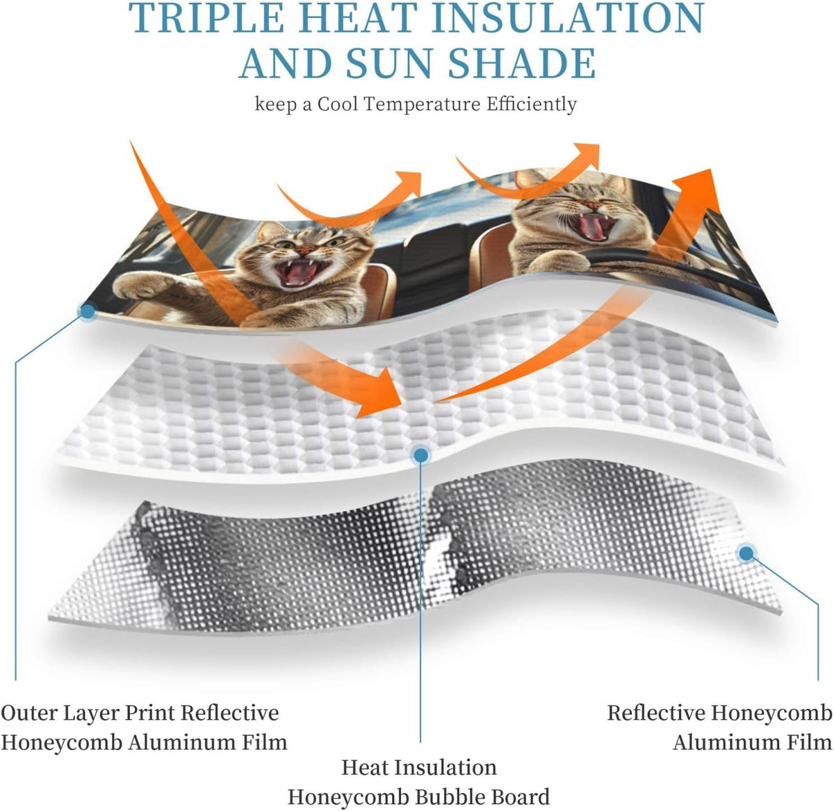 Funny Cat Car Windshield Sun Shade Cute Cats Foldable Sunshades Front Sun Visor Window Shades Cover Automotive Interior Protector Blocks Uv Rays 55" L X 30" W
