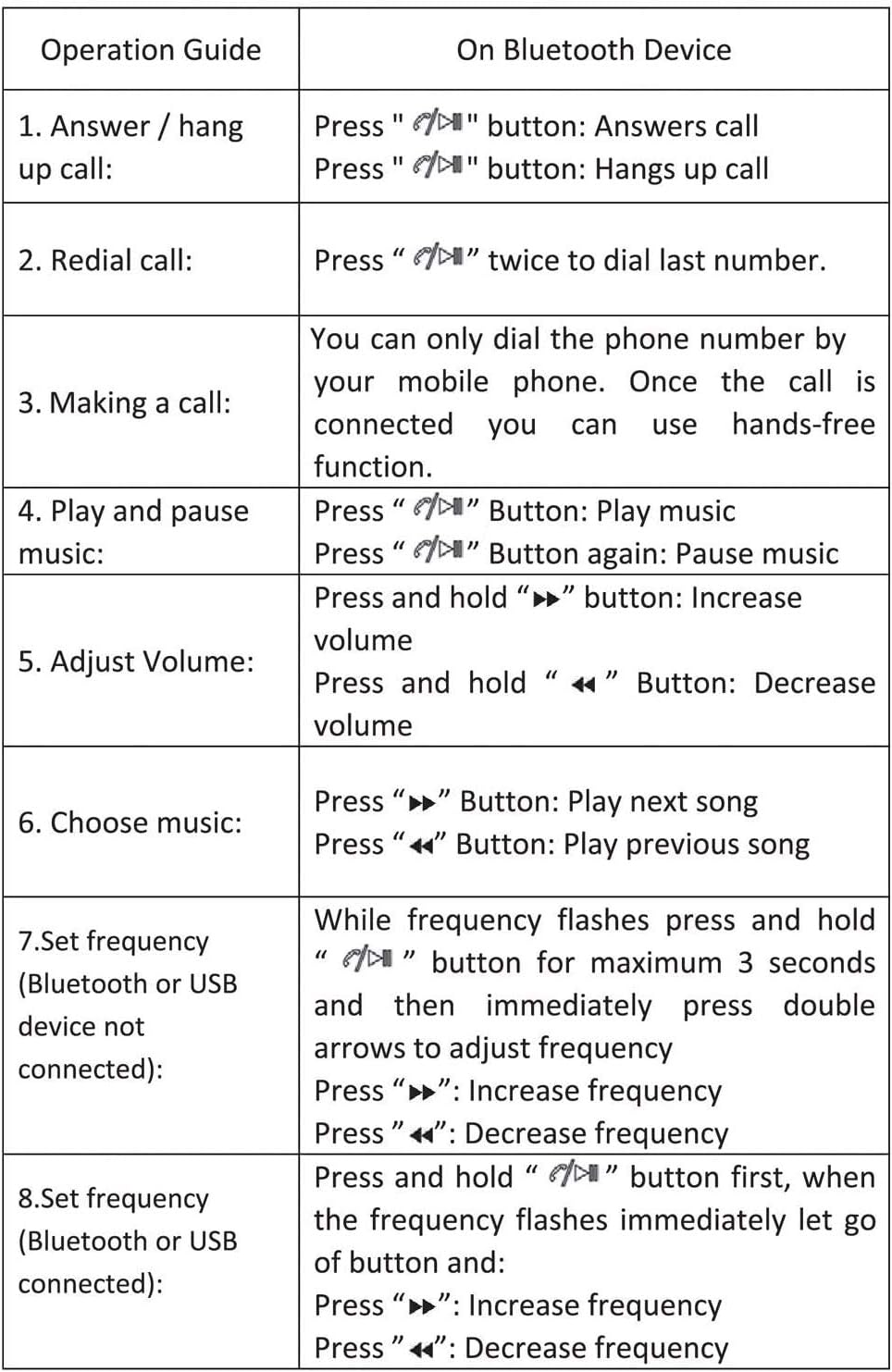 GOXT Direct Plug Bluetooth/FM Transmitter, 18843, Small