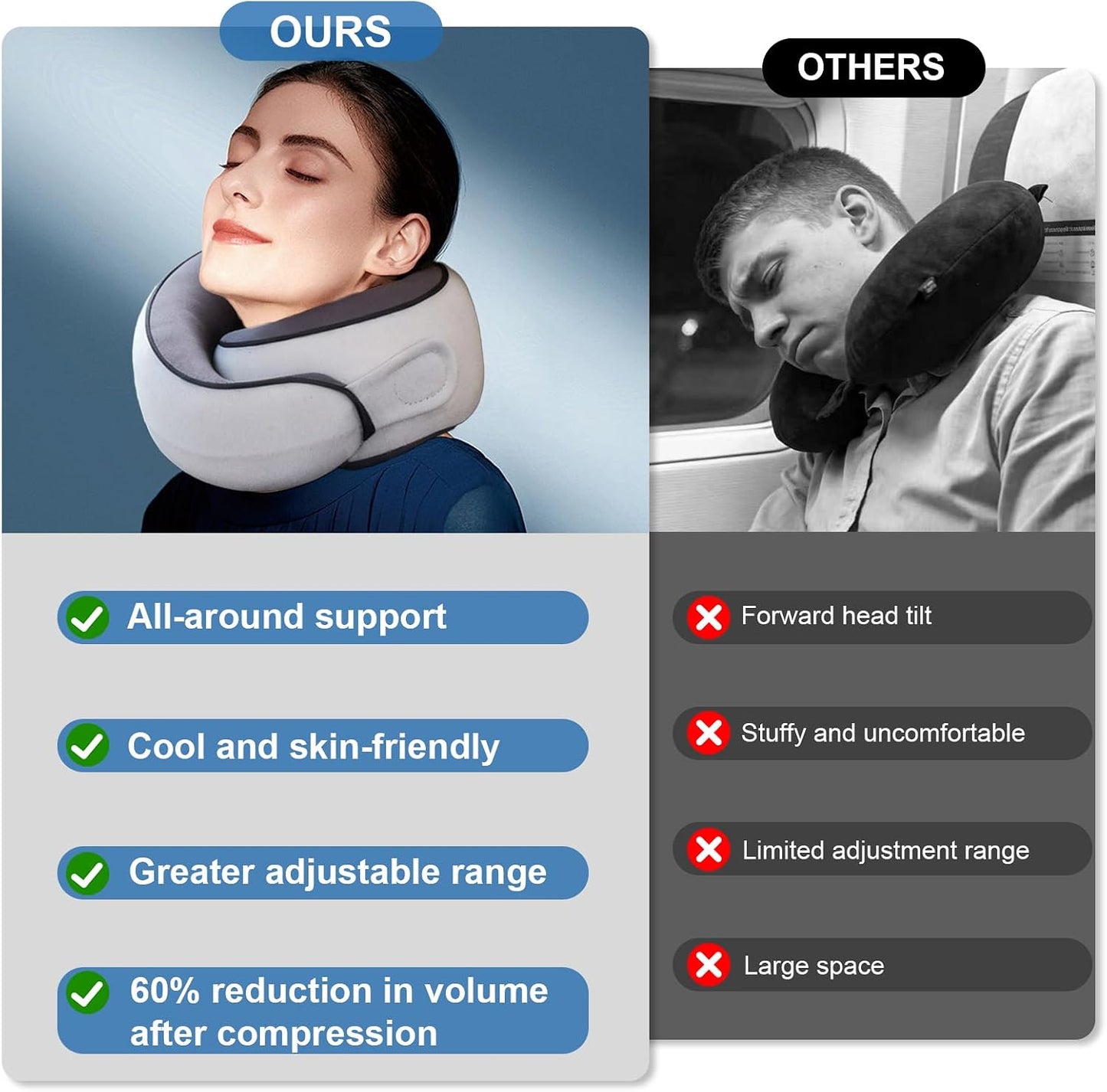 360° Full Support Compact Neck Airplane Pillow for Car, Office | Neck Pain Travel Pillow for Rest; Long Flight Kit with Contoured 3D Eye Mask, Earplugs & Portable Storage Box