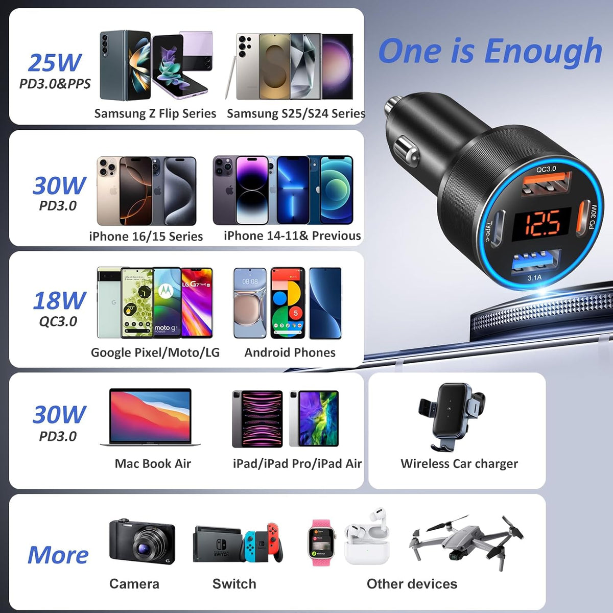 Car Charger USB C, 65W 4-Port Dual 12V USB-C & USB-A Car Phone Charger