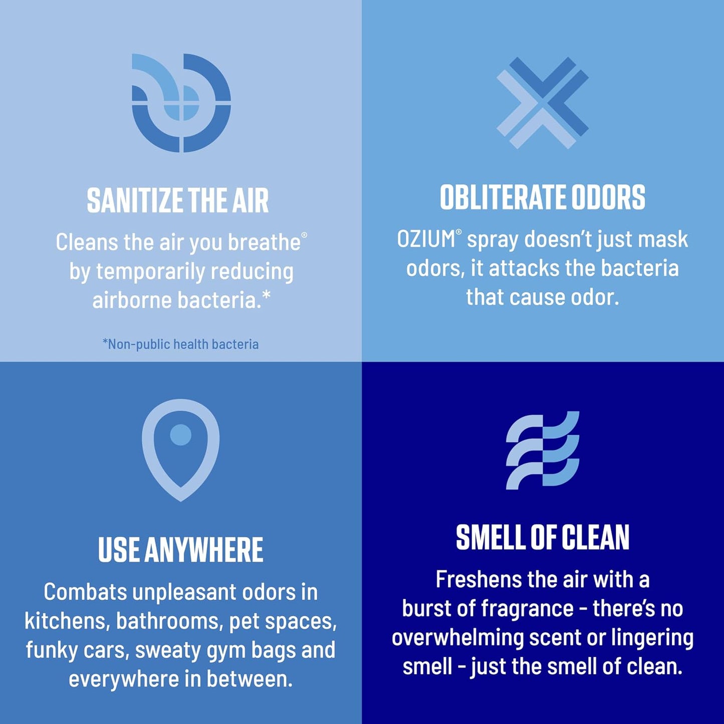 Ozium 3.5 Oz. Air Sanitizer & Odor Eliminator for Homes, Cars, Offices and More, Original Scent,(Pack of 2), clear