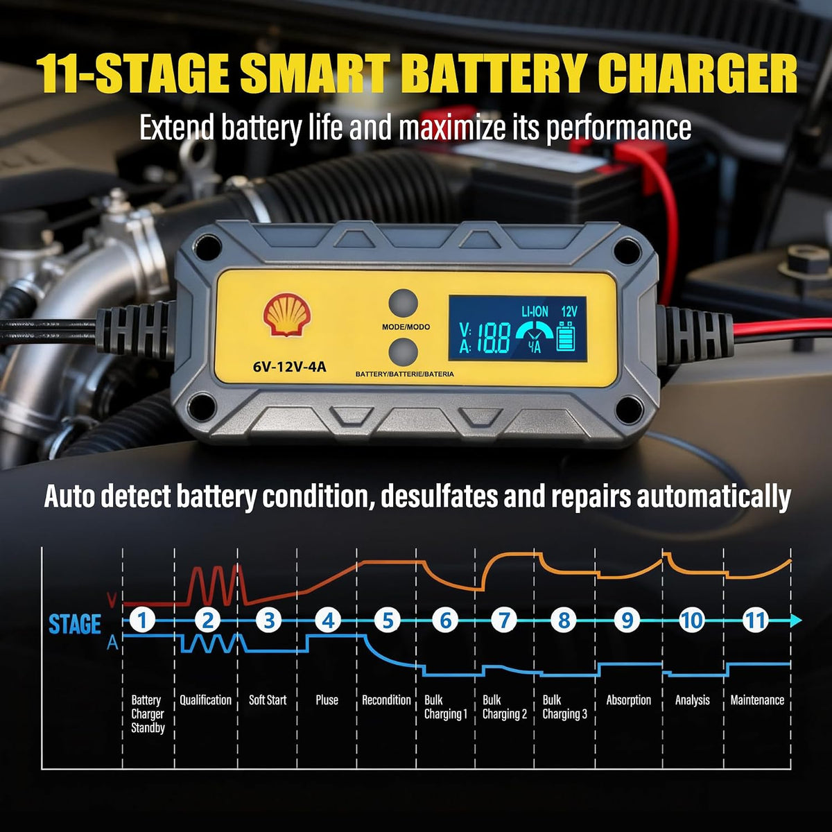 Shell Car Battery Charger 6V/12V- Smart Battery Charger 4A/1A with LCD Display, Automatic Lithium & Lead-Acid Trickle Charger Maintainer & Desulfator for Car Motorcycle Lawn Mower Boat Deep Cycle