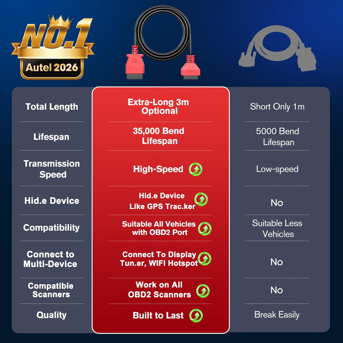 Autel OBD 2 Extension Cable, 10ft 3M, 16 Pin OBD II OBD2 Extension Cord