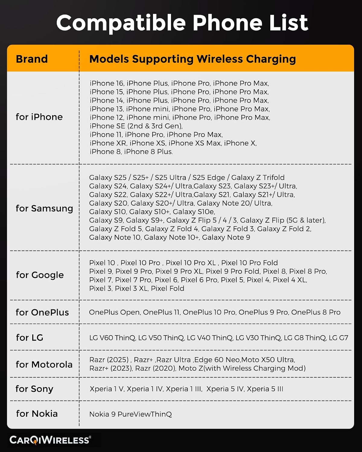 CarQiWireless Wireless Charger for Honda Civic 2022-2026