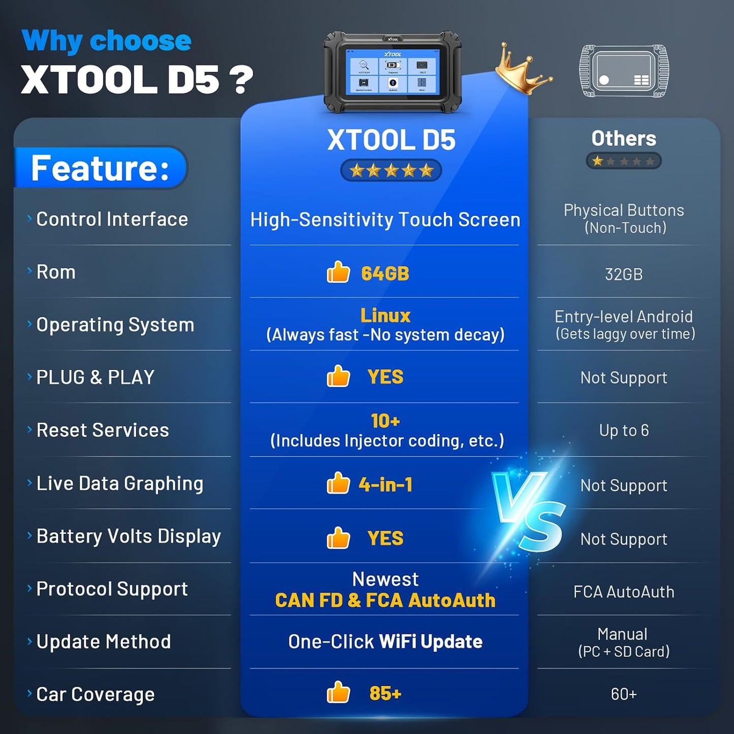 XTOOL D5 OBD2 Scanner Car Code Reader, Engine ABS SRS Transmission Diagnostic Scan Tool with 10 Resets, EPB Service, ABS Bleed, Throttle Relearn, Clear Check Engine Light, Free Update