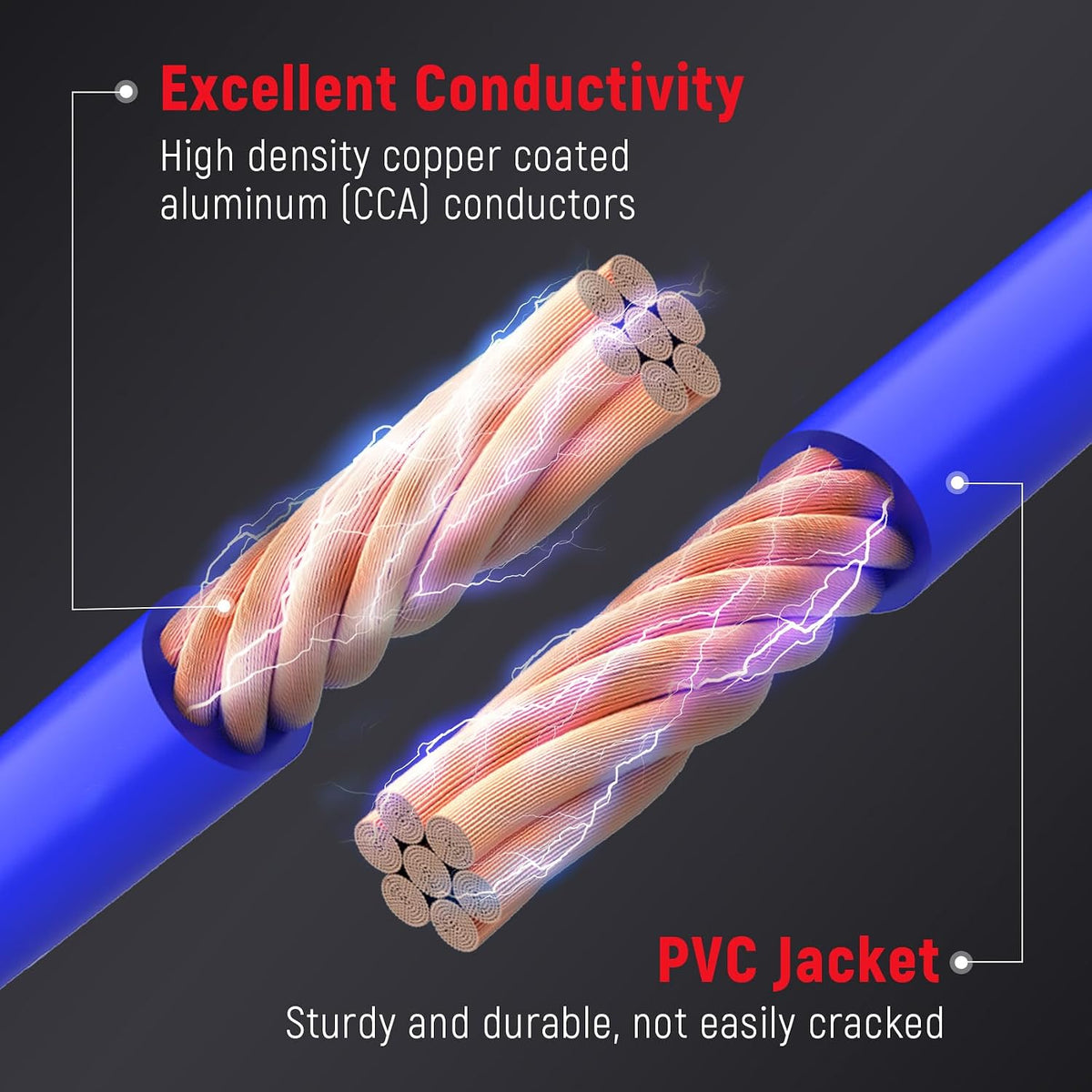 TOPDC Quick Connect Heavy Duty Jumper Cables, 1 Gauge, 30 Feet, 800A